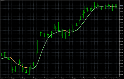 Multi pass moving average filter image